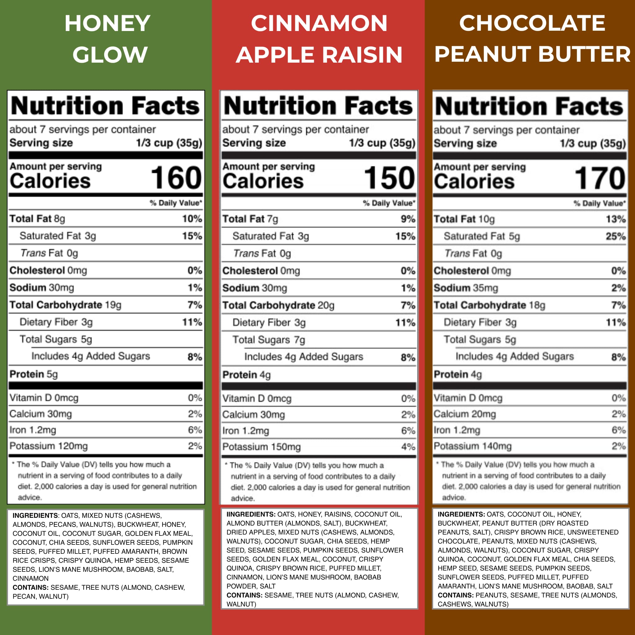 Side by side nutrition facts labels for gutBFF Honey Glow, Cinnamon Apple Raisin, and Chocolate Peanut Butter granolas with detailed calories and ingredients.