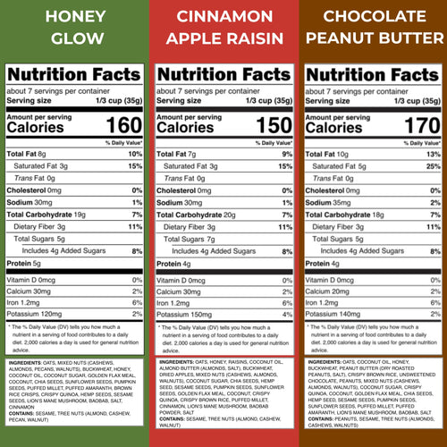 Side by side nutrition facts labels for gutBFF Honey Glow, Cinnamon Apple Raisin, and Chocolate Peanut Butter granolas with detailed calories and ingredients.